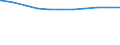 Deutschland: Deutschland / Geschlecht: weiblich / Altersgruppen (unter 20 bis 65 u. m.): unter 20 Jahre / Wertmerkmal: Sozialversicherungspfl. Beschäftigte (Arbeitsort)