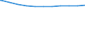 Deutschland: Deutschland / Geschlecht: männlich / Altersgruppen (unter 20 bis 65 u. m.): unter 20 Jahre / Wertmerkmal: Sozialversicherungspfl. Beschäftigte (Wohnort)