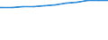 Deutschland: Deutschland / Geschlecht: weiblich / Altersgruppen (unter 20 bis 65 u. m.): 25 bis unter 30 Jahre / Wertmerkmal: Sozialversicherungspfl. Beschäftigte (Wohnort)