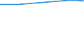 Deutschland: Deutschland / Nationalität: Deutsche / Altersgruppen (unter 20 bis 65 u. m.): 25 bis unter 30 Jahre / Wertmerkmal: Sozialversicherungspfl. Beschäftigte (Arbeitsort)