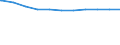Deutschland: Deutschland / Nationalität: Deutsche / Altersgruppen (unter 20 bis 65 u. m.): unter 20 Jahre / Wertmerkmal: Sozialversicherungspfl. Beschäftigte (Wohnort)