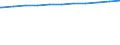 Deutschland: Deutschland / Geschlecht: männlich / WZ 2008-Abschnitte (Sozialvers. Beschäftigte): Öff.Verw.,Verteidig.,Sozialvers.,Erz.-u.Unterricht / Wertmerkmal: Sozialversicherungspfl. Beschäftigte (Arbeitsort)
