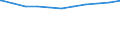 Kreise und kreisfreie Städte: Düsseldorf, Kreisfreie Stadt / Geschlecht: männlich / Altersgruppen (unter 20 bis 65 u. m.): unter 20 Jahre / Wertmerkmal: Sozialversicherungspfl. Beschäftigte (Arbeitsort)