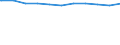Kreise und kreisfreie Städte: Rhein-Kreis Neuss / Geschlecht: männlich / Altersgruppen (unter 20 bis 65 u. m.): unter 20 Jahre / Wertmerkmal: Sozialversicherungspfl. Beschäftigte (Arbeitsort)