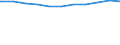Kreise und kreisfreie Städte: Köln, Kreisfreie Stadt / Geschlecht: männlich / Altersgruppen (unter 20 bis 65 u. m.): unter 20 Jahre / Wertmerkmal: Sozialversicherungspfl. Beschäftigte (Arbeitsort)