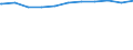 Kreise und kreisfreie Städte: Flensburg, Kreisfreie Stadt / Geschlecht: männlich / WZ 2008-Abschnitte (Sozialvers. Beschäftigte): Handel, Gastgewerbe, Verkehr (G-I) / Wertmerkmal: Sozialversicherungspfl. Beschäftigte (Arbeitsort)
