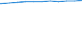 Kreise und kreisfreie Städte: Kiel, Landeshauptstadt, Kreisfreie Stadt / Geschlecht: männlich / WZ 2008-Abschnitte (Sozialvers. Beschäftigte): Produzierendes Gewerbe (B-F) / Wertmerkmal: Sozialversicherungspfl. Beschäftigte (Arbeitsort)