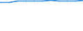 Kreise und kreisfreie Städte: Kiel, Landeshauptstadt, Kreisfreie Stadt / Geschlecht: männlich / WZ 2008-Abschnitte (Sozialvers. Beschäftigte): Produzierendes Gewerbe ohne Baugewerbe (B-E) / Wertmerkmal: Sozialversicherungspfl. Beschäftigte (Arbeitsort)