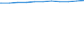 Kreise und kreisfreie Städte: Kiel, Landeshauptstadt, Kreisfreie Stadt / Geschlecht: männlich / WZ 2008-Abschnitte (Sozialvers. Beschäftigte): Verarbeitendes Gewerbe (C) / Wertmerkmal: Sozialversicherungspfl. Beschäftigte (Arbeitsort)