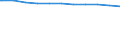 Kreise und kreisfreie Städte: Kiel, Landeshauptstadt, Kreisfreie Stadt / Geschlecht: männlich / WZ 2008-Abschnitte (Sozialvers. Beschäftigte): Erbringung von Finanz- und Vers.leistungen (K) / Wertmerkmal: Sozialversicherungspfl. Beschäftigte (Arbeitsort)