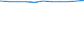 Kreise und kreisfreie Städte: Kiel, Landeshauptstadt, Kreisfreie Stadt / Geschlecht: männlich / WZ 2008-Abschnitte (Sozialvers. Beschäftigte): Öff.Verw.,Verteidig.,Sozialvers.,Erz.-u.Unterricht / Wertmerkmal: Sozialversicherungspfl. Beschäftigte (Arbeitsort)