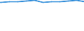 Kreise und kreisfreie Städte: Lübeck, Hansestadt, Kreisfreie Stadt / Geschlecht: männlich / WZ 2008-Abschnitte (Sozialvers. Beschäftigte): Öff.Verw.,Verteidig.,Sozialvers.,Erz.-u.Unterricht / Wertmerkmal: Sozialversicherungspfl. Beschäftigte (Arbeitsort)