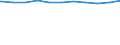 Kreise und kreisfreie Städte: Dithmarschen, Landkreis / Geschlecht: männlich / WZ 2008-Abschnitte (Sozialvers. Beschäftigte): Produzierendes Gewerbe ohne Baugewerbe (B-E) / Wertmerkmal: Sozialversicherungspfl. Beschäftigte (Arbeitsort)