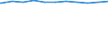 Kreise und kreisfreie Städte: Dithmarschen, Landkreis / Geschlecht: männlich / WZ 2008-Abschnitte (Sozialvers. Beschäftigte): Verarbeitendes Gewerbe (C) / Wertmerkmal: Sozialversicherungspfl. Beschäftigte (Arbeitsort)