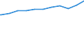 Kreise und kreisfreie Städte: Dithmarschen, Landkreis / Geschlecht: männlich / WZ 2008-Abschnitte (Sozialvers. Beschäftigte): Grundstücks- und Wohnungswesen (L) / Wertmerkmal: Sozialversicherungspfl. Beschäftigte (Arbeitsort)