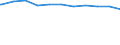 Kreise und kreisfreie Städte: Herzogtum Lauenburg, Landkreis / Geschlecht: männlich / WZ 2008-Abschnitte (Sozialvers. Beschäftigte): Erbringung von Finanz- und Vers.leistungen (K) / Wertmerkmal: Sozialversicherungspfl. Beschäftigte (Arbeitsort)