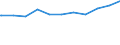Kreise und kreisfreie Städte: Herzogtum Lauenburg, Landkreis / Geschlecht: männlich / WZ 2008-Abschnitte (Sozialvers. Beschäftigte): Grundstücks- und Wohnungswesen (L) / Wertmerkmal: Sozialversicherungspfl. Beschäftigte (Arbeitsort)