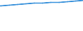 Kreise und kreisfreie Städte: Nordfriesland, Landkreis / Geschlecht: männlich / WZ 2008-Abschnitte (Sozialvers. Beschäftigte): Insgesamt / Wertmerkmal: Sozialversicherungspfl. Beschäftigte (Arbeitsort)
