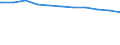 Kreise und kreisfreie Städte: Nordfriesland, Landkreis / Geschlecht: männlich / WZ 2008-Abschnitte (Sozialvers. Beschäftigte): Erbringung von Finanz- und Vers.leistungen (K) / Wertmerkmal: Sozialversicherungspfl. Beschäftigte (Arbeitsort)