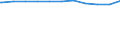 Kreise und kreisfreie Städte: Nordfriesland, Landkreis / Geschlecht: männlich / WZ 2008-Abschnitte (Sozialvers. Beschäftigte): Öff.Verw.,Verteidig.,Sozialvers.,Erz.-u.Unterricht / Wertmerkmal: Sozialversicherungspfl. Beschäftigte (Arbeitsort)