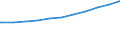 Bundesländer: Bremen / Geschlecht: weiblich / Nationalität: Ausländer(innen) / Wertmerkmal: Sozialversicherungspfl. Beschäftigte (Arbeitsort)