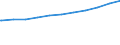 Bundesländer: Nordrhein-Westfalen / Geschlecht: weiblich / Nationalität: Ausländer(innen) / Wertmerkmal: Sozialversicherungspfl. Beschäftigte (Arbeitsort)
