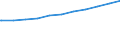 Bundesländer: Hessen / Geschlecht: weiblich / Nationalität: Ausländer(innen) / Wertmerkmal: Sozialversicherungspfl. Beschäftigte (Arbeitsort)