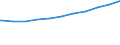 Bundesländer: Baden-Württemberg, Land / Geschlecht: männlich / Nationalität: Ausländer(innen) / Wertmerkmal: Sozialversicherungspfl. Beschäftigte (Arbeitsort)