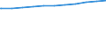 Bundesländer: Berlin / Geschlecht: männlich / Nationalität: Deutsche / Wertmerkmal: Sozialversicherungspfl. Beschäftigte (Arbeitsort)
