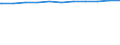 Bundesländer: Brandenburg / Geschlecht: männlich / Nationalität: Deutsche / Wertmerkmal: Sozialversicherungspfl. Beschäftigte (Arbeitsort)
