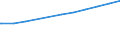 Regierungsbezirke / Statistische Regionen: Schleswig-Holstein / Geschlecht: männlich / Beschäftigungsumfang: Teilzeitbeschäftigte / Wertmerkmal: Sozialversicherungspfl. Beschäftigte (Arbeitsort)