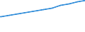 Regierungsbezirke / Statistische Regionen: Hannover, Stat. Region / Geschlecht: männlich / Beschäftigungsumfang: Teilzeitbeschäftigte / Wertmerkmal: Sozialversicherungspfl. Beschäftigte (Arbeitsort)