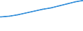 Regierungsbezirke / Statistische Regionen: Weser-Ems, Stat. Region / Geschlecht: männlich / Beschäftigungsumfang: Teilzeitbeschäftigte / Wertmerkmal: Sozialversicherungspfl. Beschäftigte (Arbeitsort)