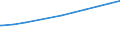 Regierungsbezirke / Statistische Regionen: Düsseldorf, Regierungsbezirk / Geschlecht: männlich / Beschäftigungsumfang: Teilzeitbeschäftigte / Wertmerkmal: Sozialversicherungspfl. Beschäftigte (Arbeitsort)