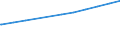 Regierungsbezirke / Statistische Regionen: Münster, Regierungsbezirk / Geschlecht: männlich / Beschäftigungsumfang: Teilzeitbeschäftigte / Wertmerkmal: Sozialversicherungspfl. Beschäftigte (Arbeitsort)