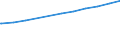 Regierungsbezirke / Statistische Regionen: Koblenz, Stat. Region / Geschlecht: männlich / Beschäftigungsumfang: Teilzeitbeschäftigte / Wertmerkmal: Sozialversicherungspfl. Beschäftigte (Arbeitsort)