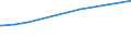 Regierungsbezirke / Statistische Regionen: Trier, Stat. Region / Geschlecht: männlich / Beschäftigungsumfang: Teilzeitbeschäftigte / Wertmerkmal: Sozialversicherungspfl. Beschäftigte (Arbeitsort)
