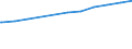 Regierungsbezirke / Statistische Regionen: Rheinhessen-Pfalz, Stat. Region / Geschlecht: männlich / Beschäftigungsumfang: Teilzeitbeschäftigte / Wertmerkmal: Sozialversicherungspfl. Beschäftigte (Arbeitsort)