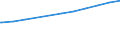 Regierungsbezirke / Statistische Regionen: Stuttgart, Regierungsbezirk / Geschlecht: männlich / Beschäftigungsumfang: Teilzeitbeschäftigte / Wertmerkmal: Sozialversicherungspfl. Beschäftigte (Arbeitsort)