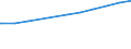 Regierungsbezirke / Statistische Regionen: Tübingen, Regierungsbezirk / Geschlecht: männlich / Beschäftigungsumfang: Teilzeitbeschäftigte / Wertmerkmal: Sozialversicherungspfl. Beschäftigte (Arbeitsort)
