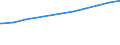 Regierungsbezirke / Statistische Regionen: Oberbayern, Regierungsbezirk / Geschlecht: männlich / Beschäftigungsumfang: Teilzeitbeschäftigte / Wertmerkmal: Sozialversicherungspfl. Beschäftigte (Arbeitsort)