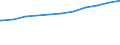 Regierungsbezirke / Statistische Regionen: Oberfranken, Regierungsbezirk / Geschlecht: männlich / Beschäftigungsumfang: Teilzeitbeschäftigte / Wertmerkmal: Sozialversicherungspfl. Beschäftigte (Arbeitsort)