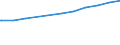 Regierungsbezirke / Statistische Regionen: Mittelfranken, Regierungsbezirk / Geschlecht: männlich / Beschäftigungsumfang: Teilzeitbeschäftigte / Wertmerkmal: Sozialversicherungspfl. Beschäftigte (Arbeitsort)