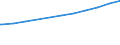 Regierungsbezirke / Statistische Regionen: Dresden, Stat. Region / Geschlecht: männlich / Beschäftigungsumfang: Teilzeitbeschäftigte / Wertmerkmal: Sozialversicherungspfl. Beschäftigte (Arbeitsort)