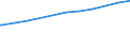 Regierungsbezirke / Statistische Regionen: Thüringen / Geschlecht: männlich / Beschäftigungsumfang: Teilzeitbeschäftigte / Wertmerkmal: Sozialversicherungspfl. Beschäftigte (Arbeitsort)