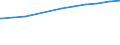 Regierungsbezirke / Statistische Regionen: Lüneburg, Stat. Region / Geschlecht: weiblich / Beschäftigungsumfang: Teilzeitbeschäftigte / Wertmerkmal: Sozialversicherungspfl. Beschäftigte (Arbeitsort)