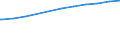 Regierungsbezirke / Statistische Regionen: Niederbayern, Regierungsbezirk / Geschlecht: weiblich / Beschäftigungsumfang: Teilzeitbeschäftigte / Wertmerkmal: Sozialversicherungspfl. Beschäftigte (Arbeitsort)