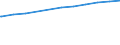 Regierungsbezirke / Statistische Regionen: Chemnitz, Stat. Region / Geschlecht: weiblich / Beschäftigungsumfang: Teilzeitbeschäftigte / Wertmerkmal: Sozialversicherungspfl. Beschäftigte (Arbeitsort)