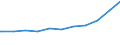 Regierungsbezirke / Statistische Regionen: Schleswig-Holstein / Geschlecht: männlich / Nationalität: Ausländer(innen) / Altersgruppen (unter 20 bis 65 u. m.): unter 20 Jahre / Wertmerkmal: Sozialversicherungspfl. Beschäftigte (Arbeitsort)