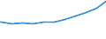 Regierungsbezirke / Statistische Regionen: Hannover, Stat. Region / Geschlecht: männlich / Nationalität: Ausländer(innen) / Altersgruppen (unter 20 bis 65 u. m.): unter 20 Jahre / Wertmerkmal: Sozialversicherungspfl. Beschäftigte (Arbeitsort)